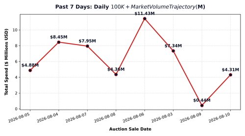 daily trend line.png