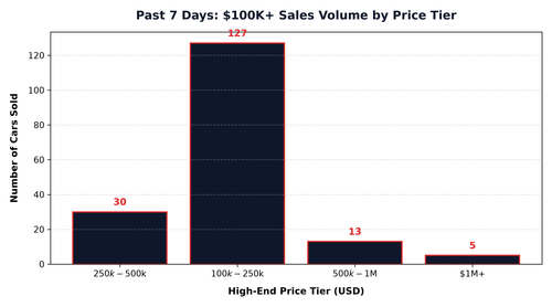 price band distribution.png