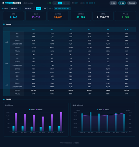 dashboard daily 20260811 081638.png