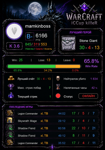 stats f281cfd5022e08ed86e4.png