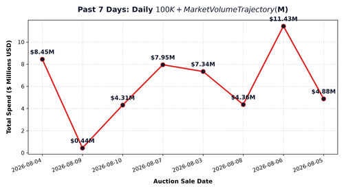 daily trend line.png