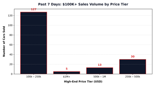 price band distribution.png
