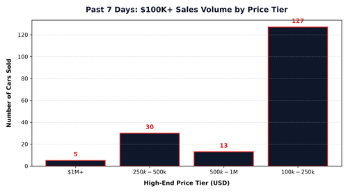 price band distribution.png