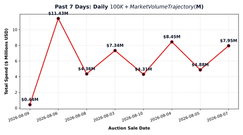 daily trend line.png