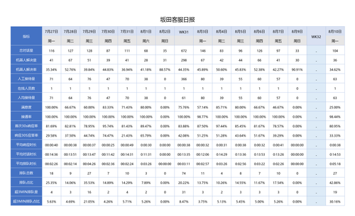 坂田客服日报 20260810.png