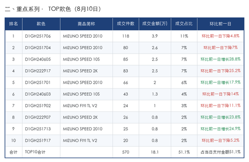 TOP款色 2026 08 10.png