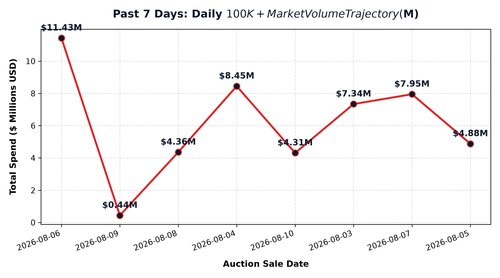 daily trend line.png