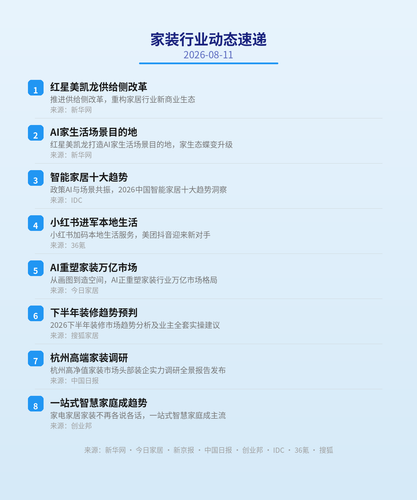 home industry daily 20260811.png