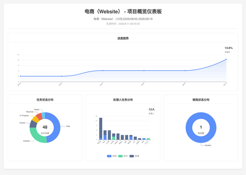overview 283 1786409108728.png