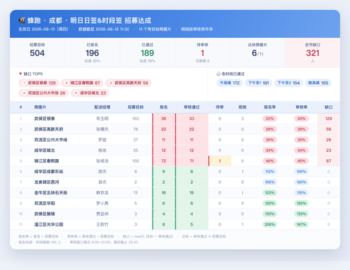 蜂跑成都 2026 08 13 日签时段签达成 small.png