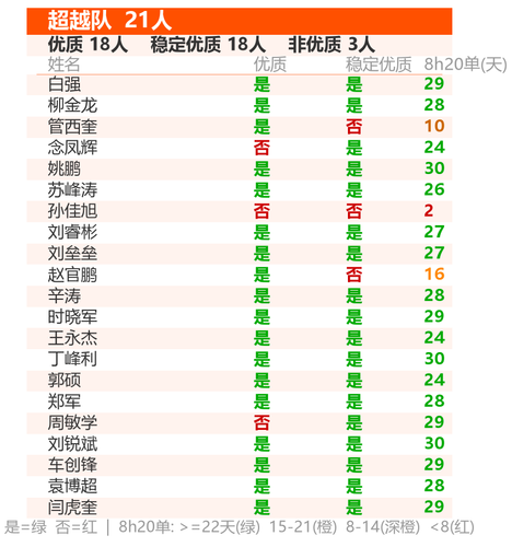 card 5 超越队.png