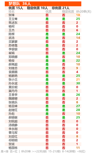 card 4 梦想队.png
