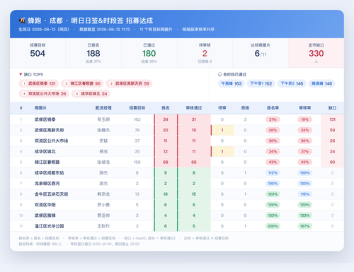 蜂跑成都 2026 08 13 日签时段签达成 small.png
