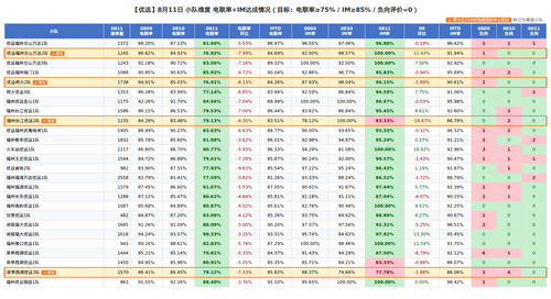0811 优远.png