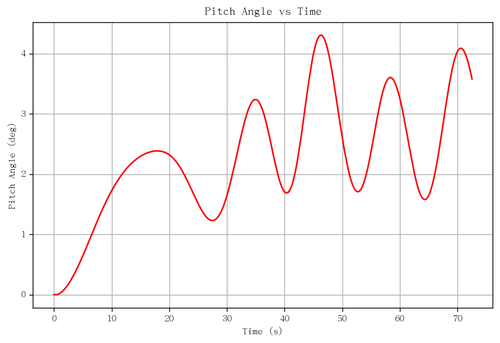 rb pitch angle.png