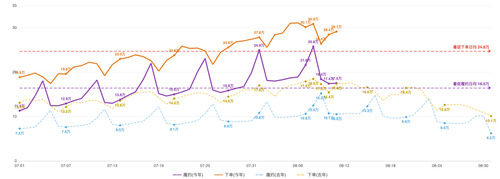 chart1 0811.png