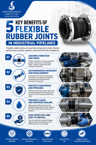 5 Key Benefits of Flexible Rubber Joints in Industrial Pipelines.png