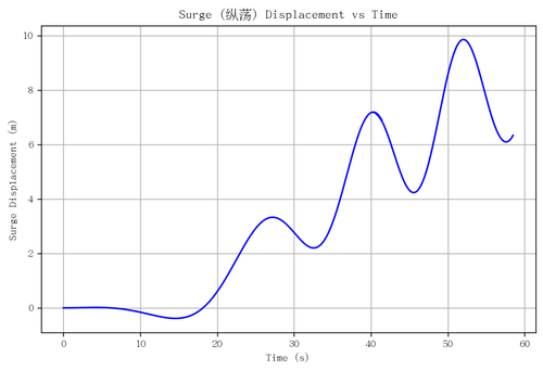 rb surge.png