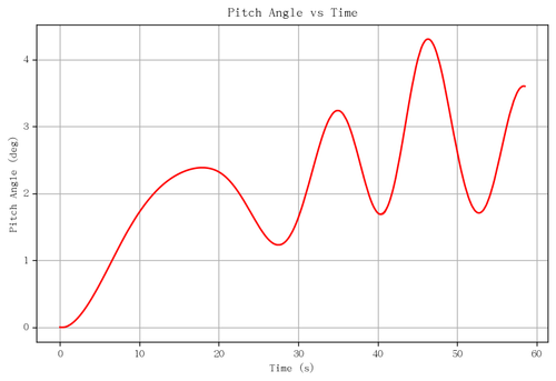 rb pitch angle.png