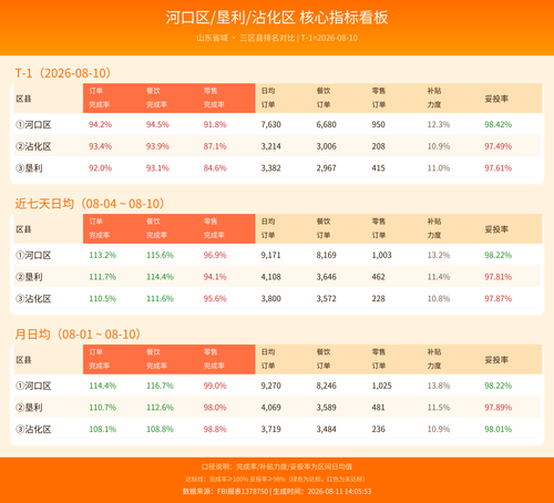 district dashboard.png