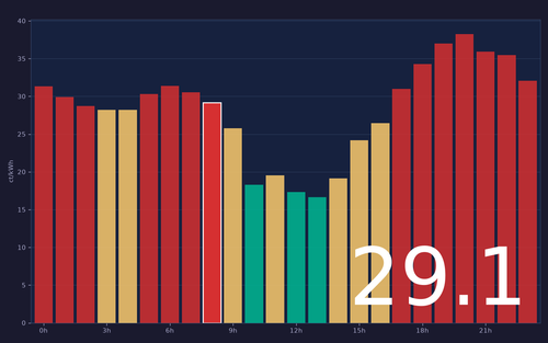 ems chart.png