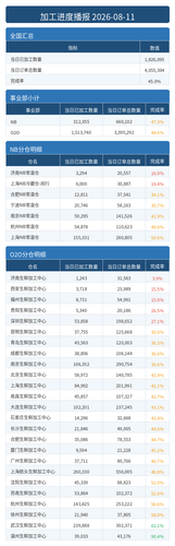 进度播报.png