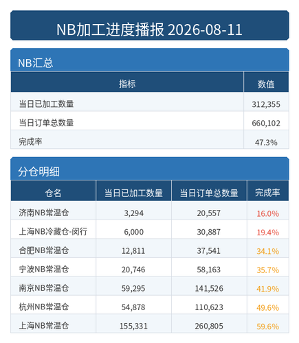 进度播报 NB.png
