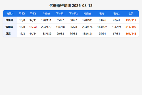 schedule youxuan.png