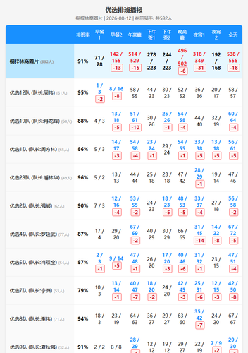 schedule youxuan.png
