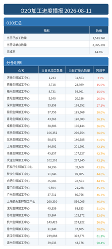 进度播报 O2O.png