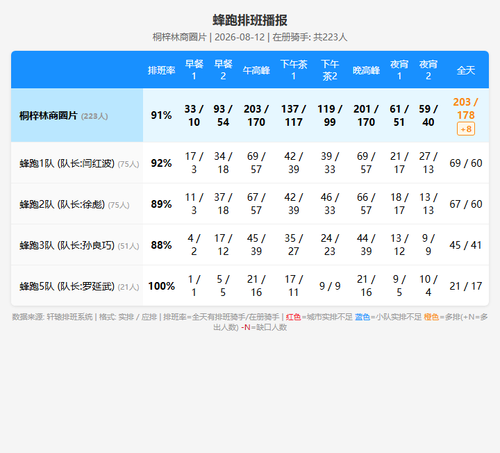 schedule fengpao.png