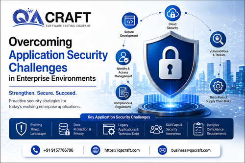 Overcoming Application Security Challenges in Enterprise Environments.png