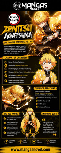 Zenitsu Agatsuma From Fear to Hero.jpg