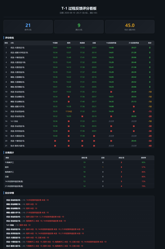 dashboard.png
