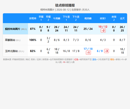 schedule zhudian.png