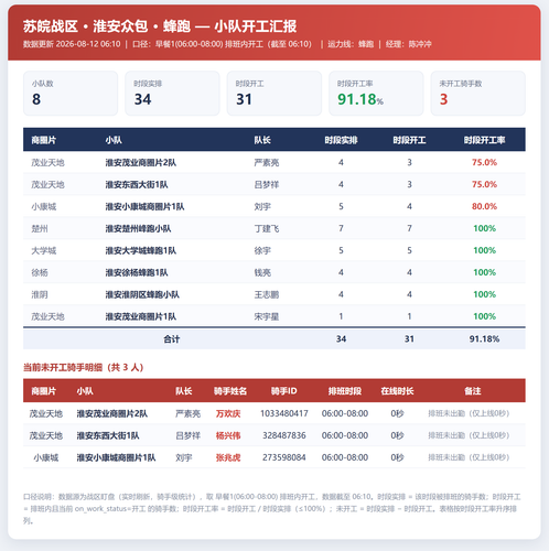 淮安小队开工 蜂跑.png