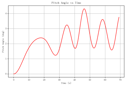 rb pitch angle.png