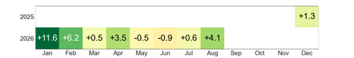 heatmap rentabilidad.png