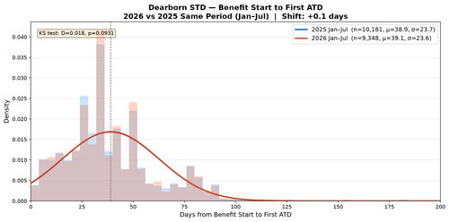 dearborn gaussian 2025 vs 2026.png