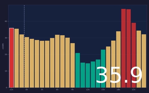 ems chart.png