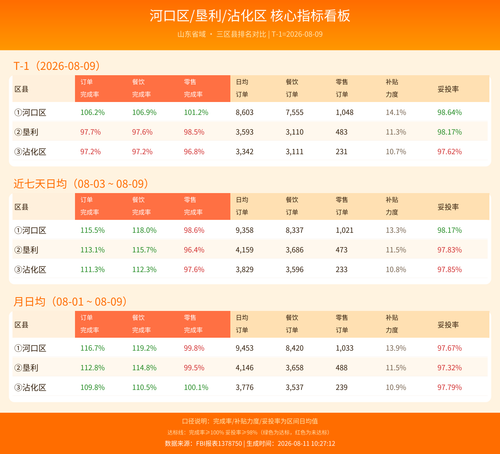 district dashboard.png