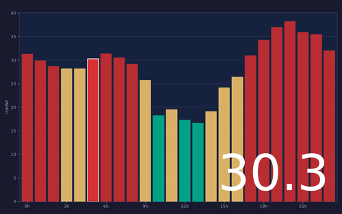 ems chart.png