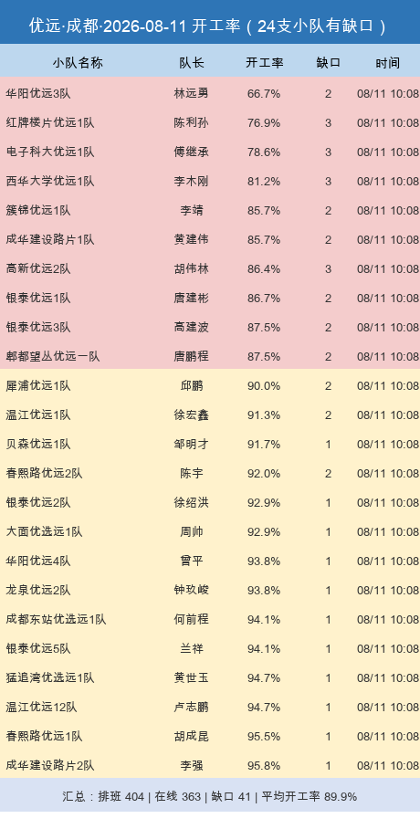 youyuan gap.png