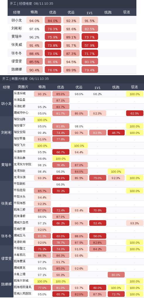 ziguan summary.png