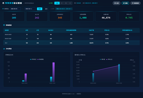 dashboard hourly 20260811 103435.png