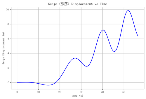 rb surge.png