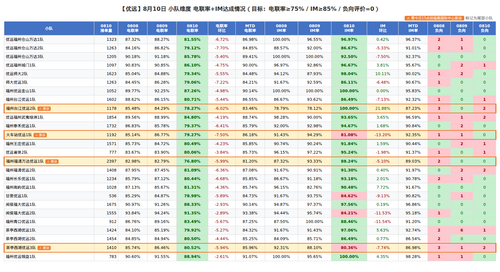 0810 优远.png