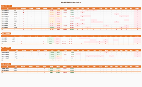 kpi dashboard.png