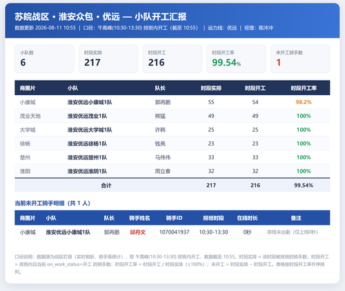淮安小队开工 优远.png