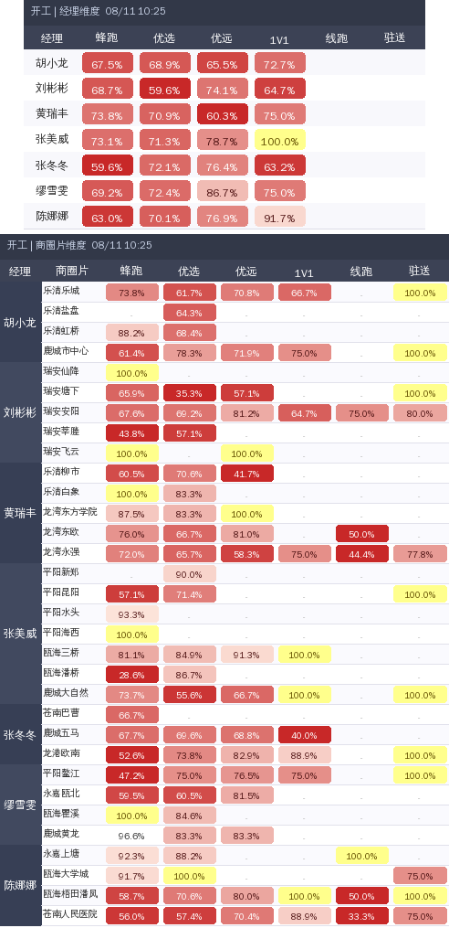 ziguan summary.png